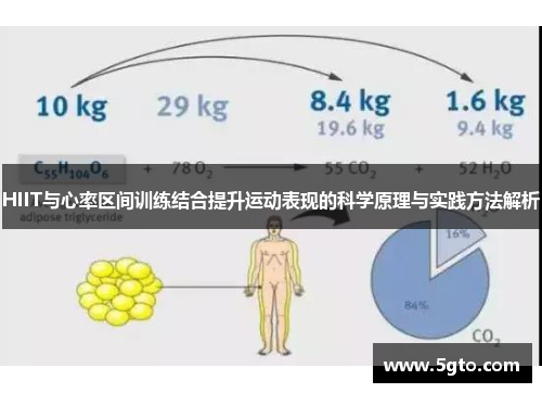 HIIT与心率区间训练结合提升运动表现的科学原理与实践方法解析