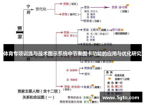 体育专项训练与战术图示系统中节奏图卡功能的应用与优化研究