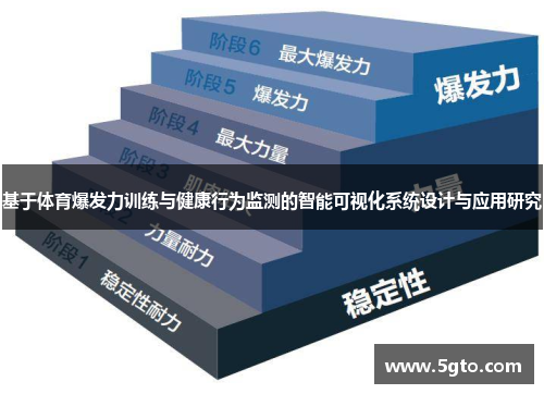 基于体育爆发力训练与健康行为监测的智能可视化系统设计与应用研究